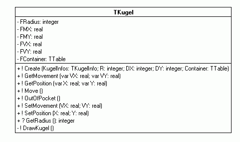 UML-Diagramm: TKugel