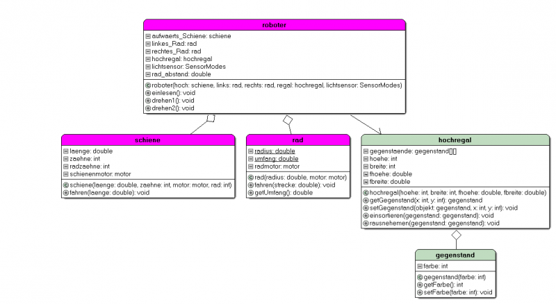 Datei:UML.png